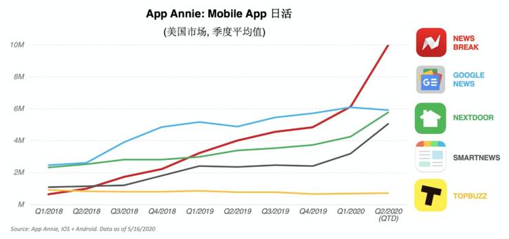 小红书美国appstore下载榜第一