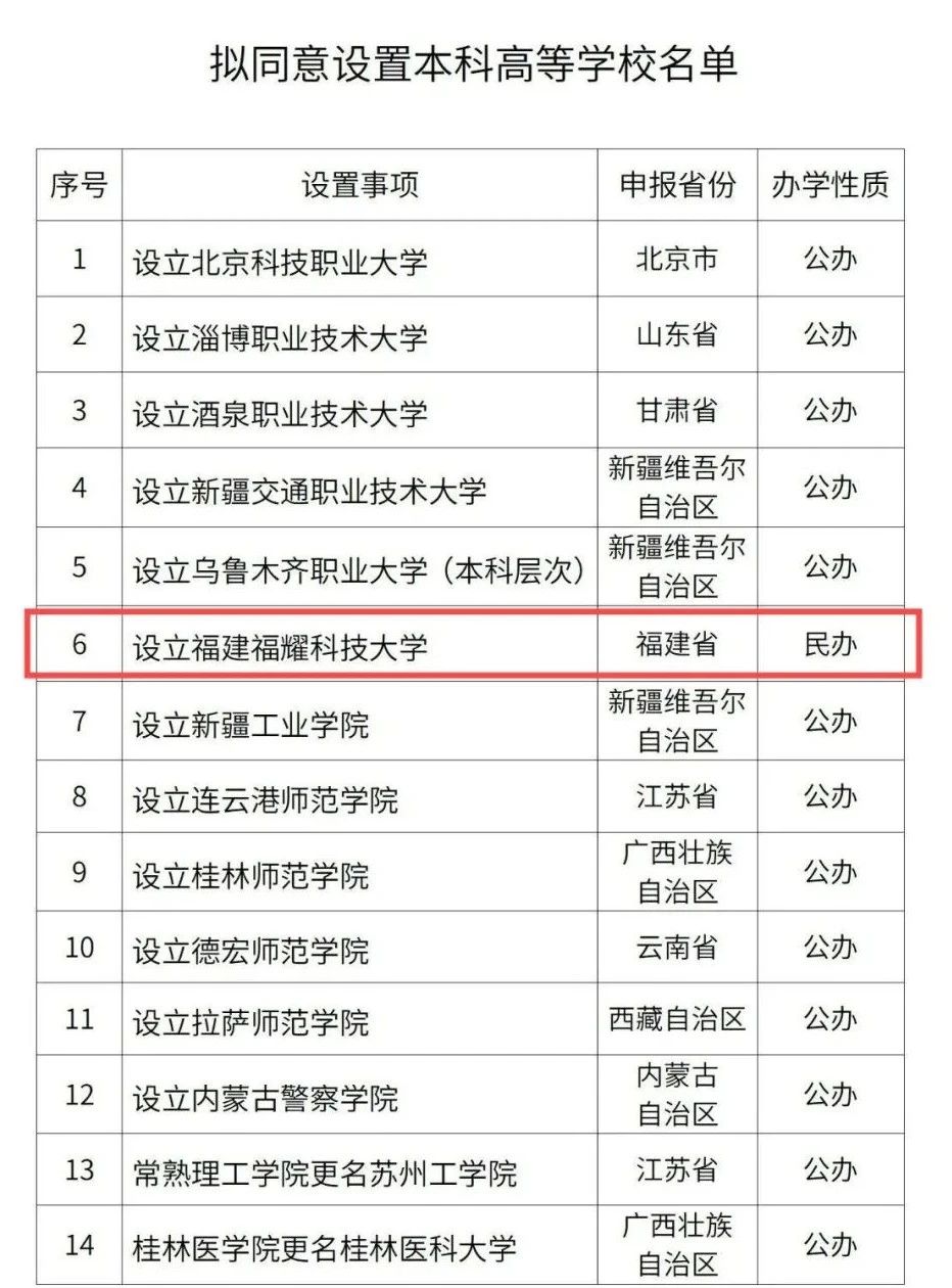 教育部拟同意设置14所学校