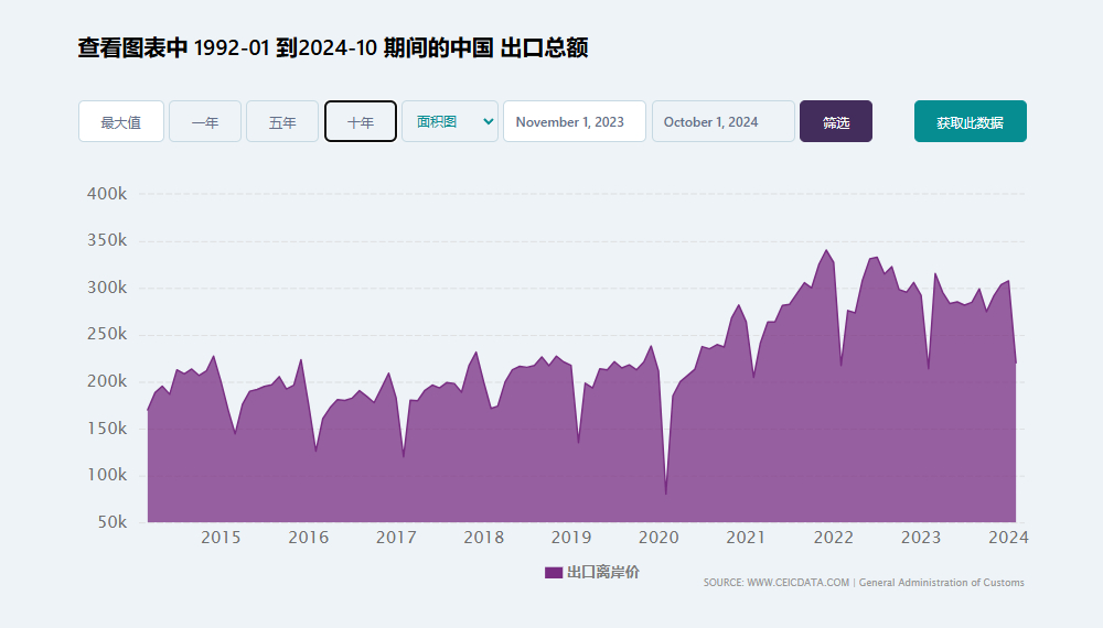 2024 年中国进出口总值为 43.85 万亿元