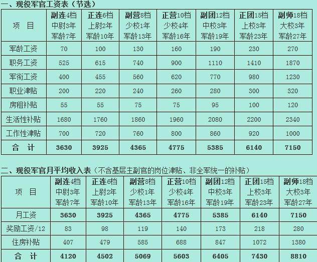 2025部队工资大幅上涨——揭秘最新行业动态