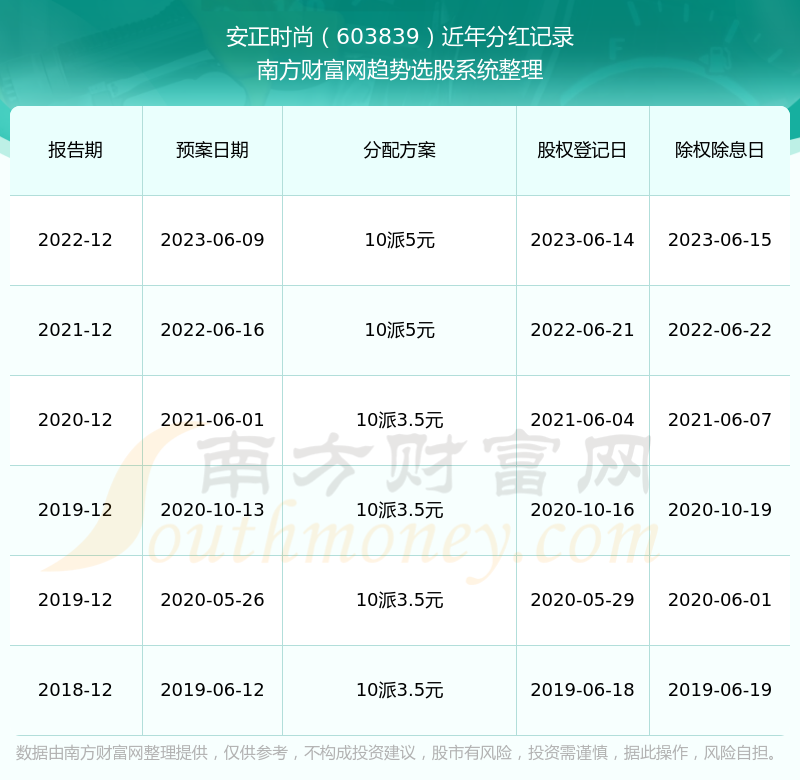 2024年开奖记录历史——揭示数字选择的心理因素