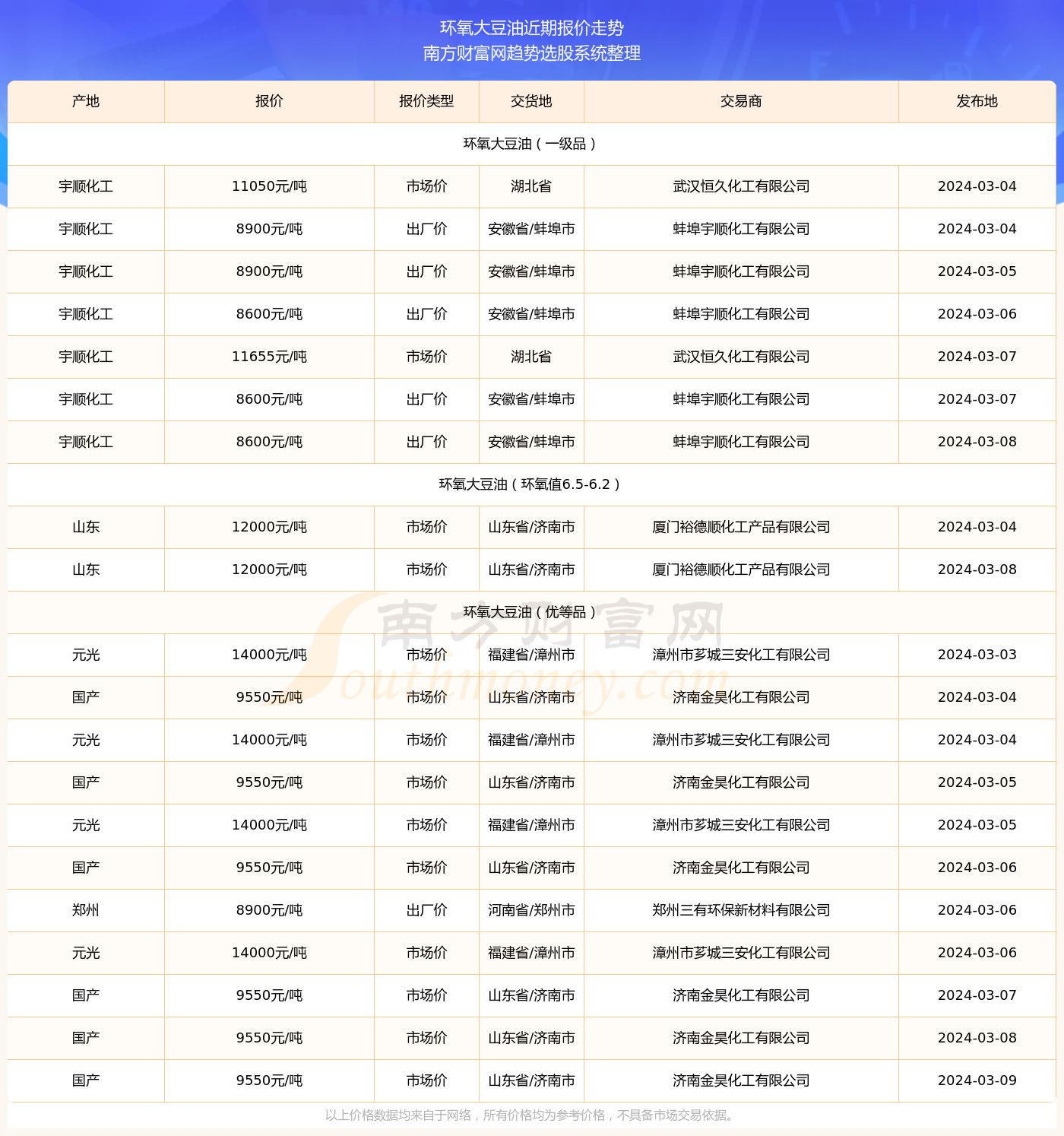 2024年正版资料免费大全最新版本亮点优势和亮点——揭秘最新行业动态