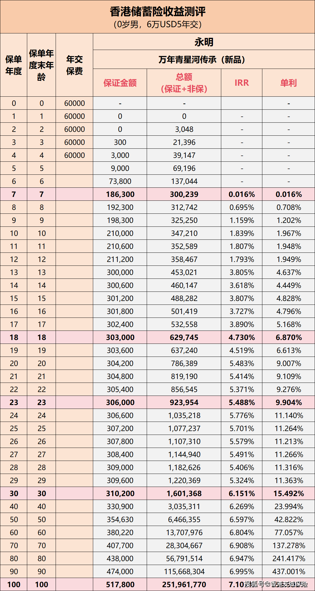 香港内部资料免费期期准——助你轻松选择幸运数字