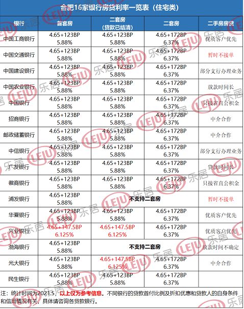 消费贷利率降至「2字头」，真是春天来了，还是冰冻三尺？