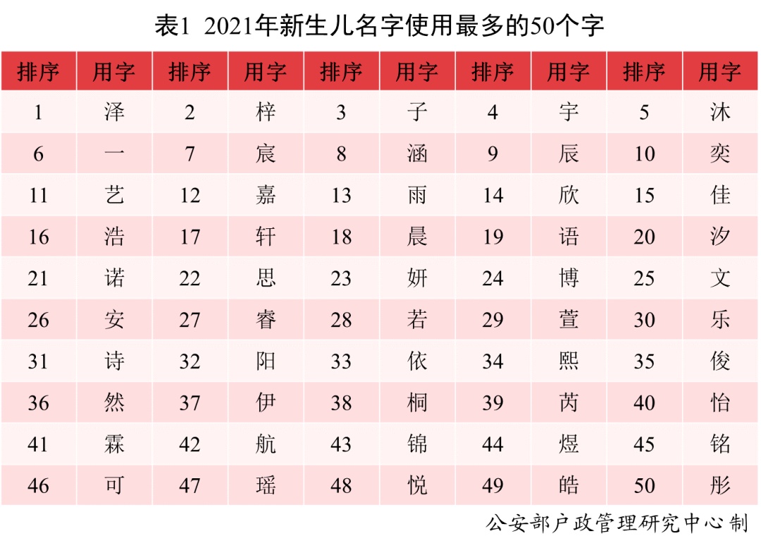 新生儿爆款名字出炉，你的宝宝会有多酷？