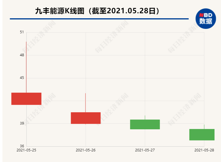 女子做家政5年挣了近百万