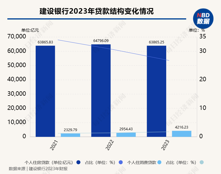 消费贷利率团购价来了！这释放了怎样的市场信号？