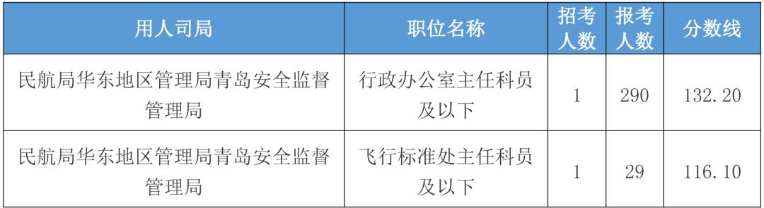 国考分数线揭秘，从零开始的追梦之旅