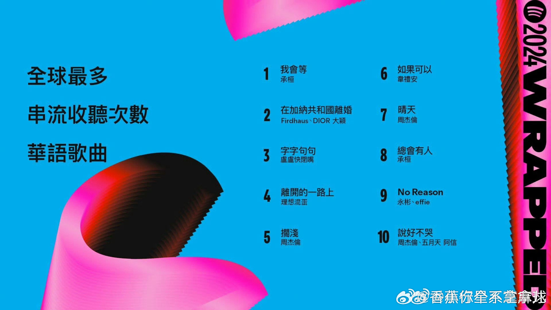 2024年度华语地区最喜欢的歌曲TOP10！