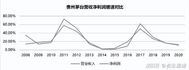 茅台揭秘，营收1871.9亿元背后的故事