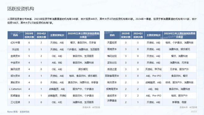 2024全年資料免費大全——揭秘最新市场动态