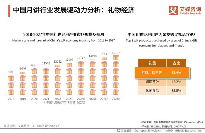 新奥2024年免费资料大全——内部数据与行业分析