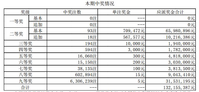 新澳门开奖结果2024开奖记录