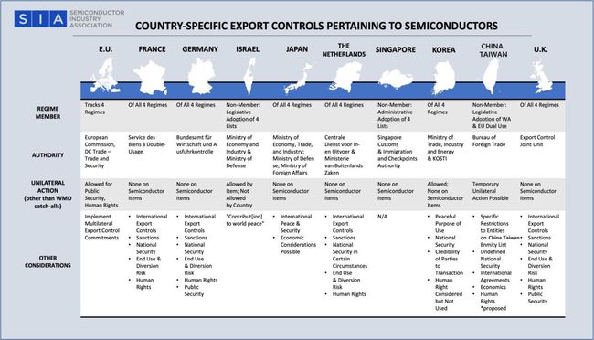 荷兰半导体出口管制，科技战中的风云变幻