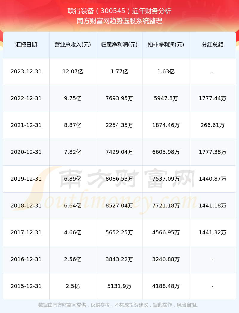 2024年开奖记录历史