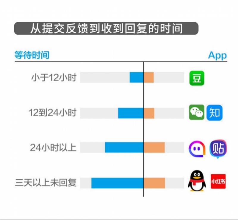 人工齐飞，AI共舞，客服行业的未解之谜