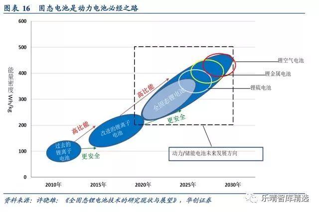 固态电池拐点何时至？探索电池王国的新奇冒险