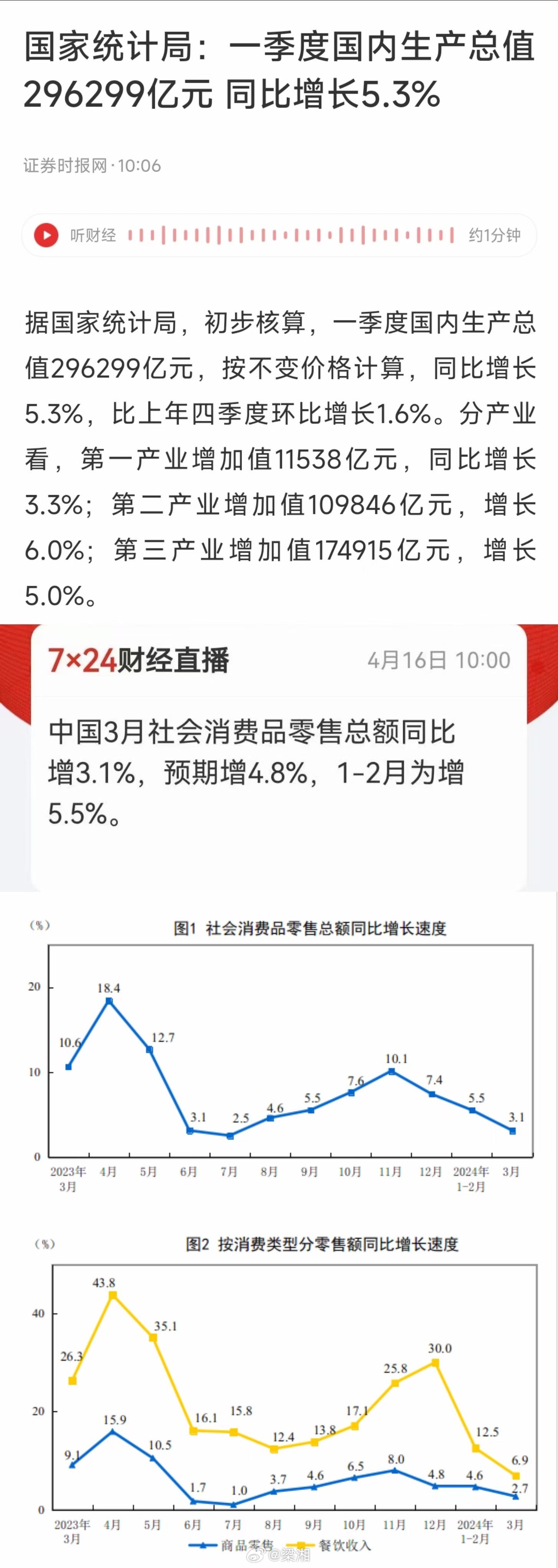 2024年GDP同比增长5.0%，经济发展的丰收季节