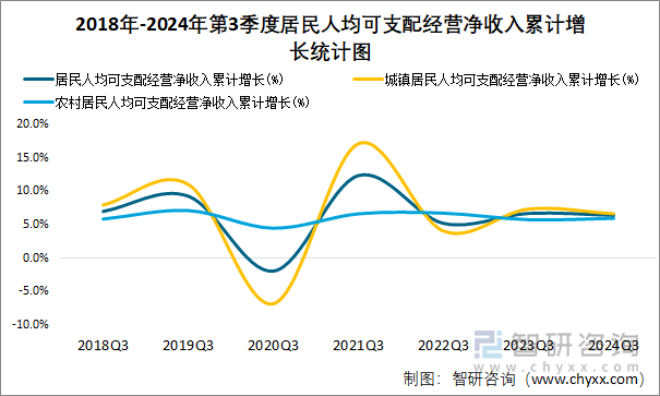 展望2024年，居民人均可支配收入41314元的那些事儿