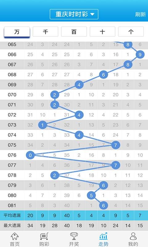 oヤ伪你变乖 第8页