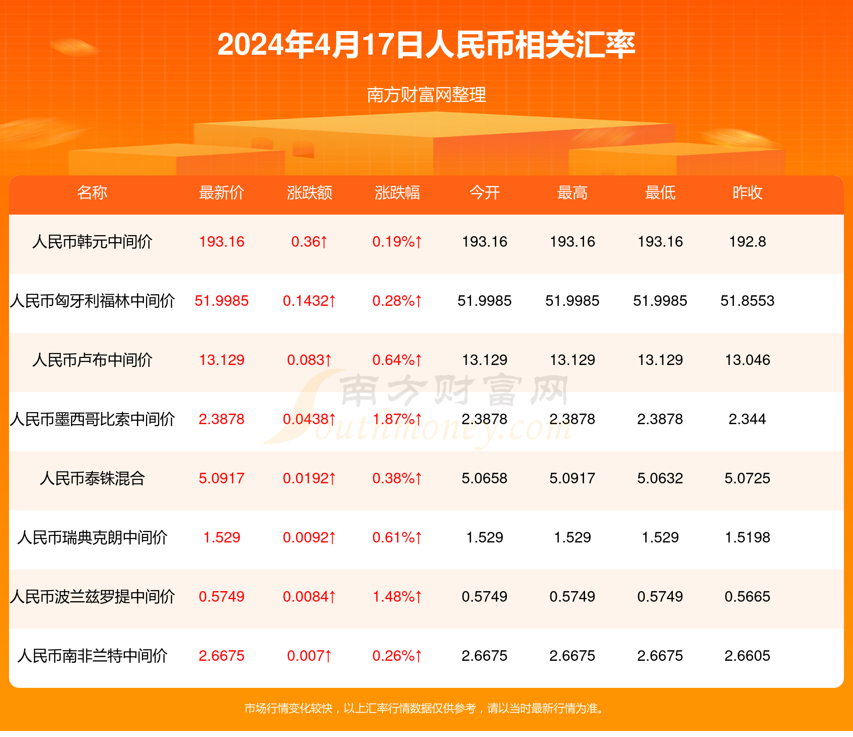 新澳天天开奖资料大全最新54期129期——说明落实_标准版7.676