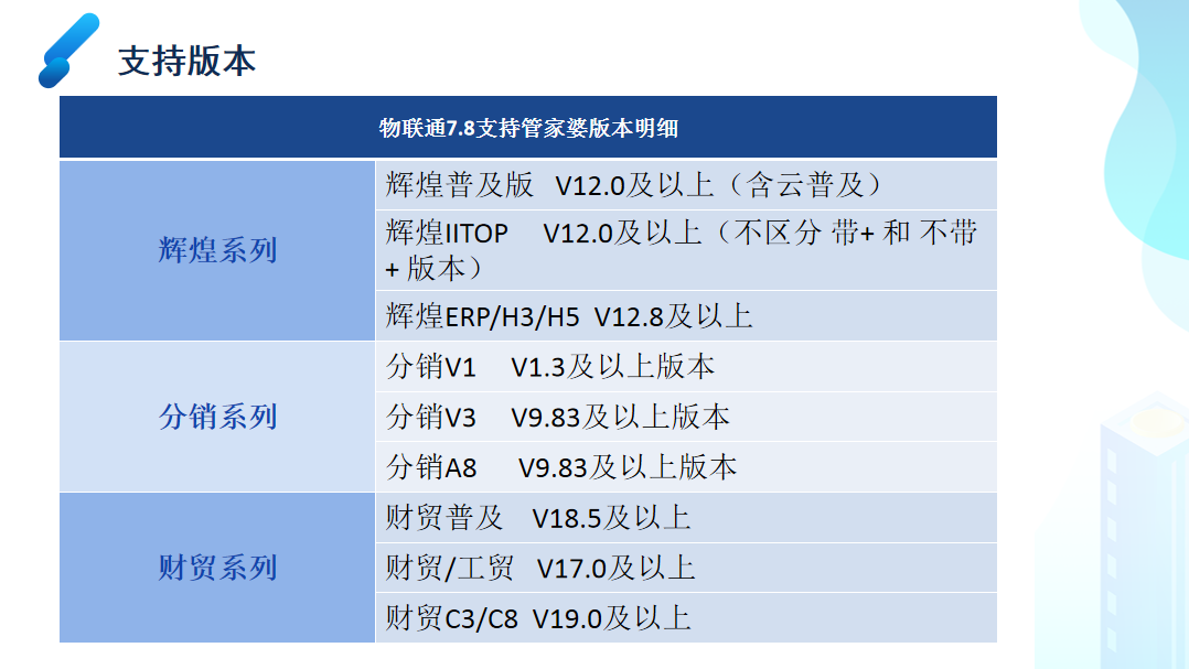 管家婆一码100%正确资料——资料解释_高级版35.73