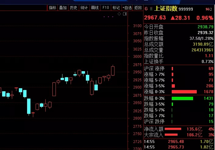 A股本周最牛股票涨超61%，你绝不能错过的财富炸弹！