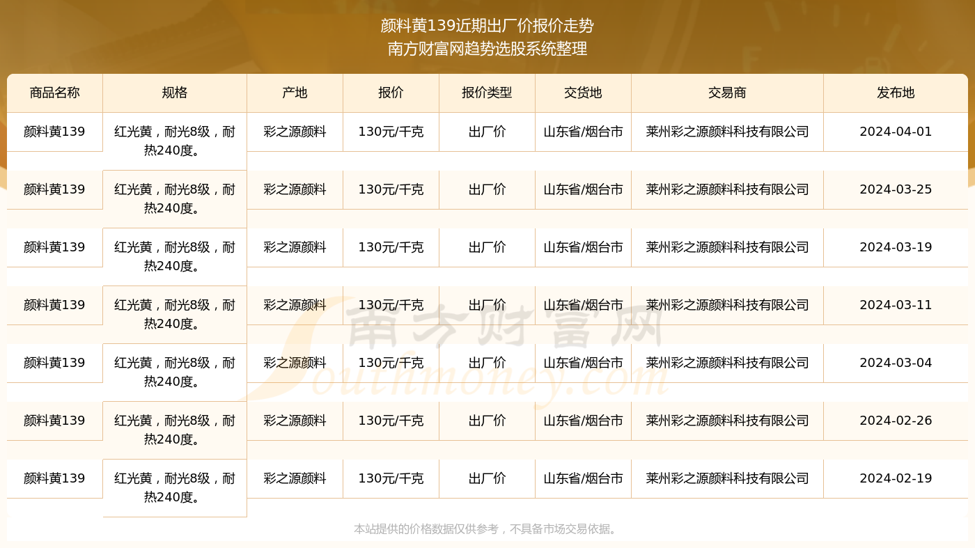 新澳2024年历史开奖记录查询结果