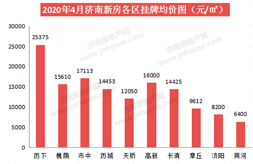 12月70城房价数据出炉