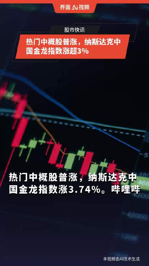 热门中概股大涨 百度涨超3%