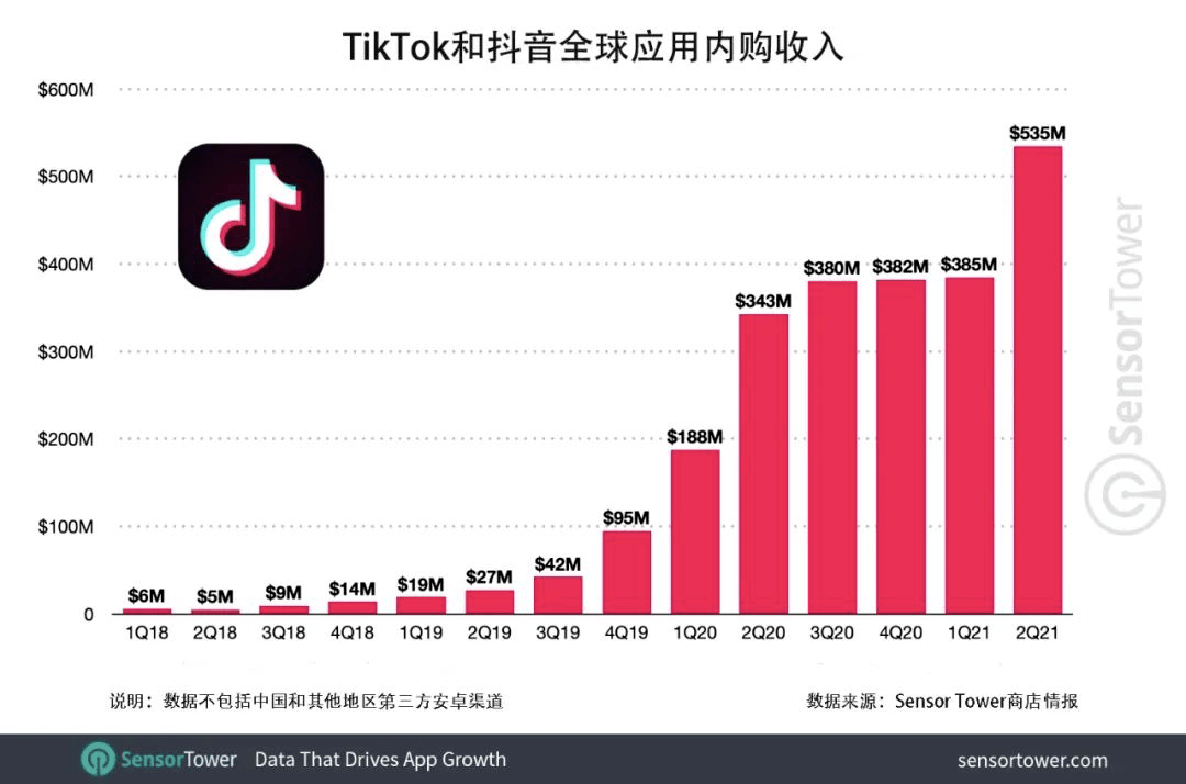 TikTok硬刚到底！或计划周日完全关停美国业务，而非仅从应用商店下架