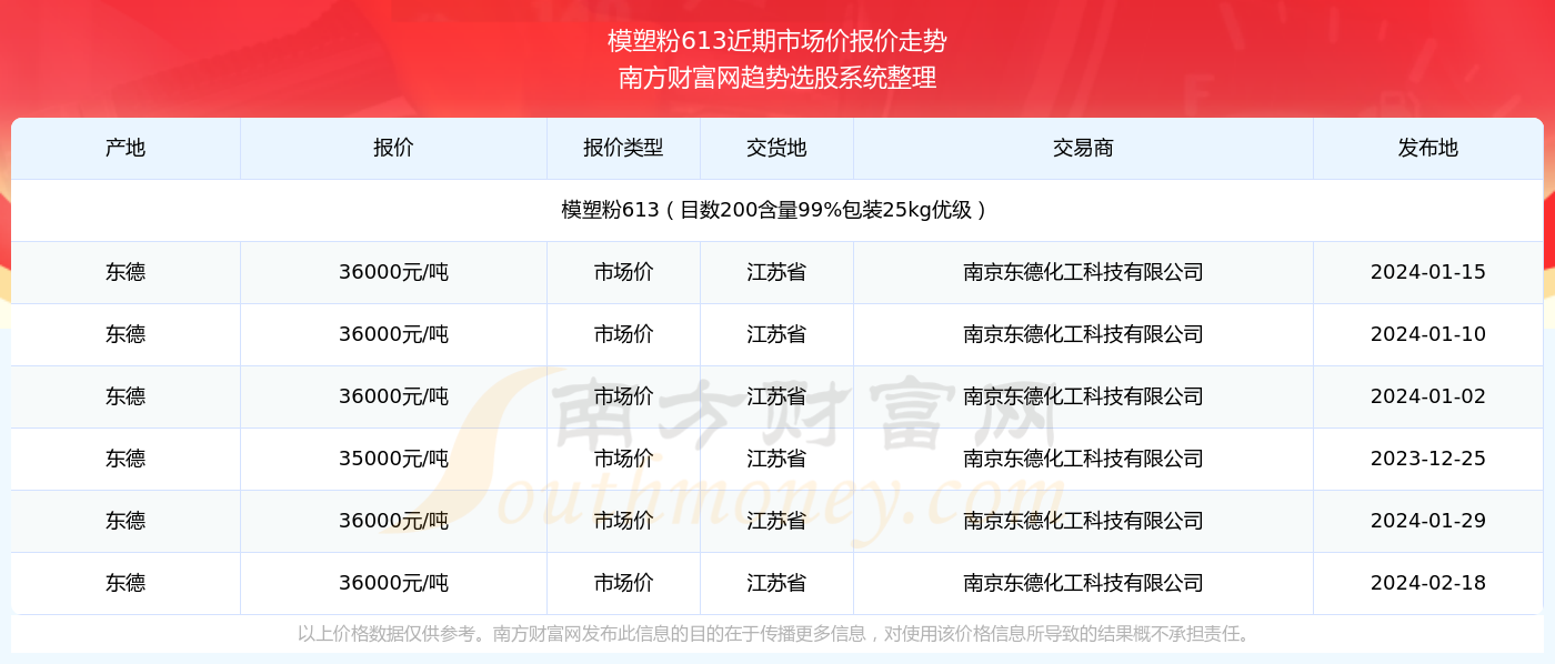 新奥管家婆资料2024年85期——动态词语解释落实_uShop75.798