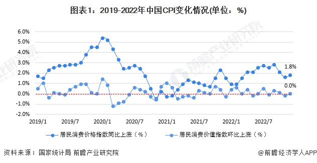 如何解读这一数据？