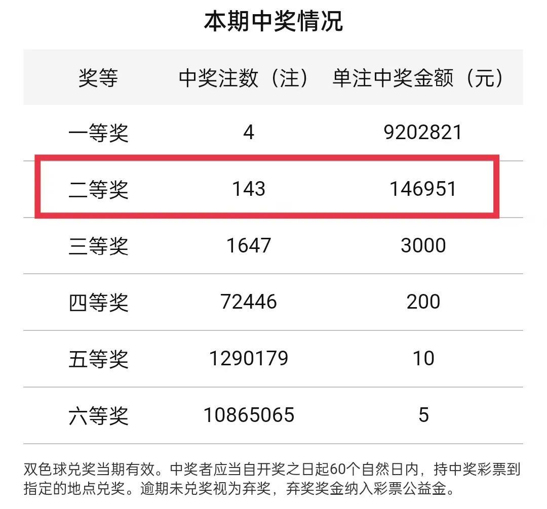 白小姐最新一肖一码中奖技巧——全新精选解释落实_Premium85.844