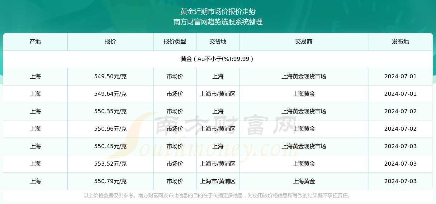 2024年澳彩免费资料公开查询