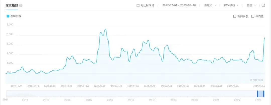 机票涨价一倍」