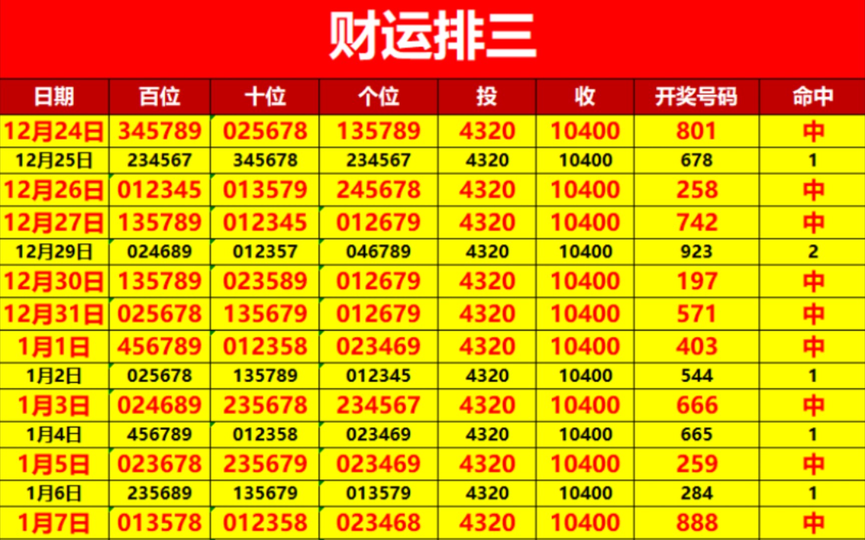 三期必出三期内必开一期预测——全面解答_UHD版55.265