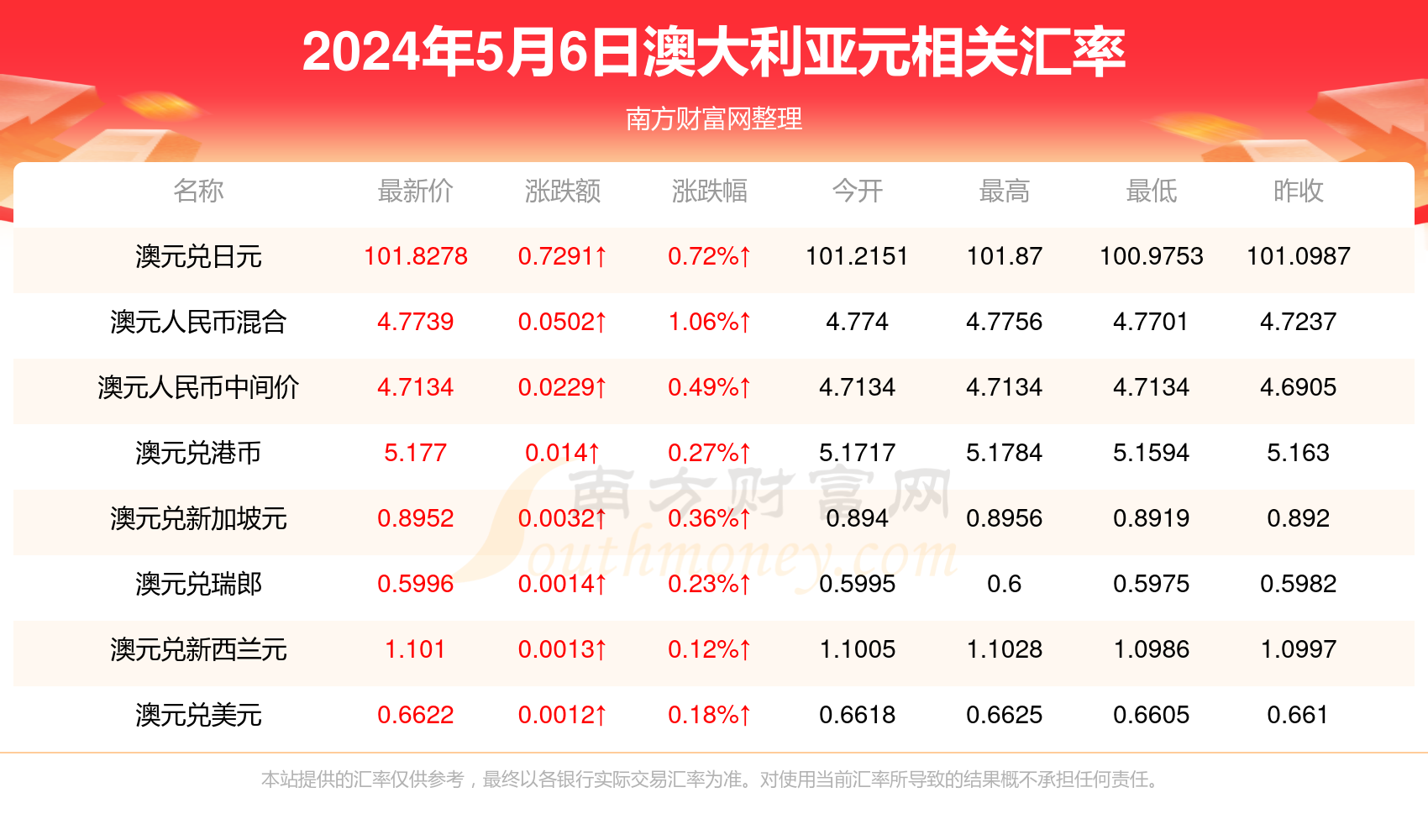 以往过分完美 第8页