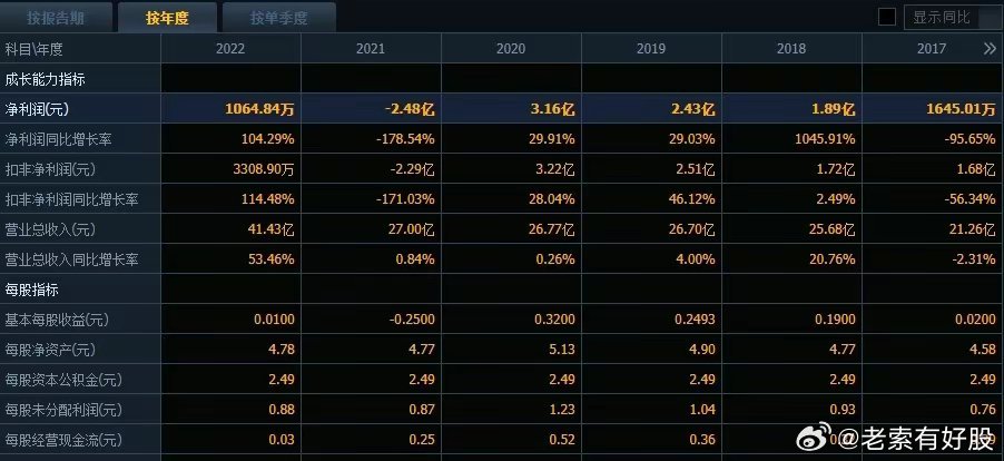 2024年新奥特开奖记录——反馈落实_vShop93.652