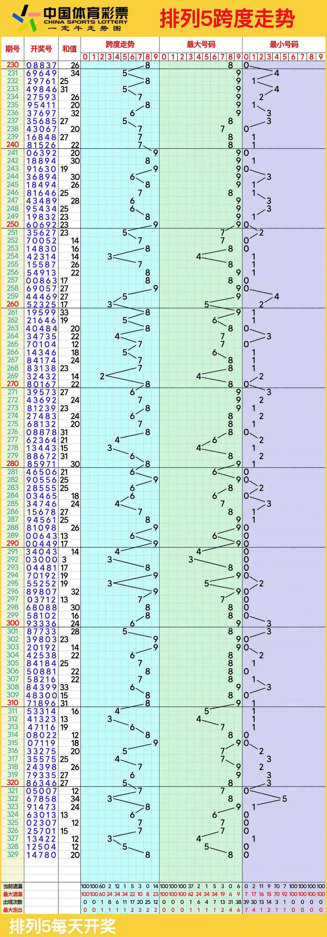 澳门王中王100%的资料三中三分析——反馈结果和分析_增强版97.252