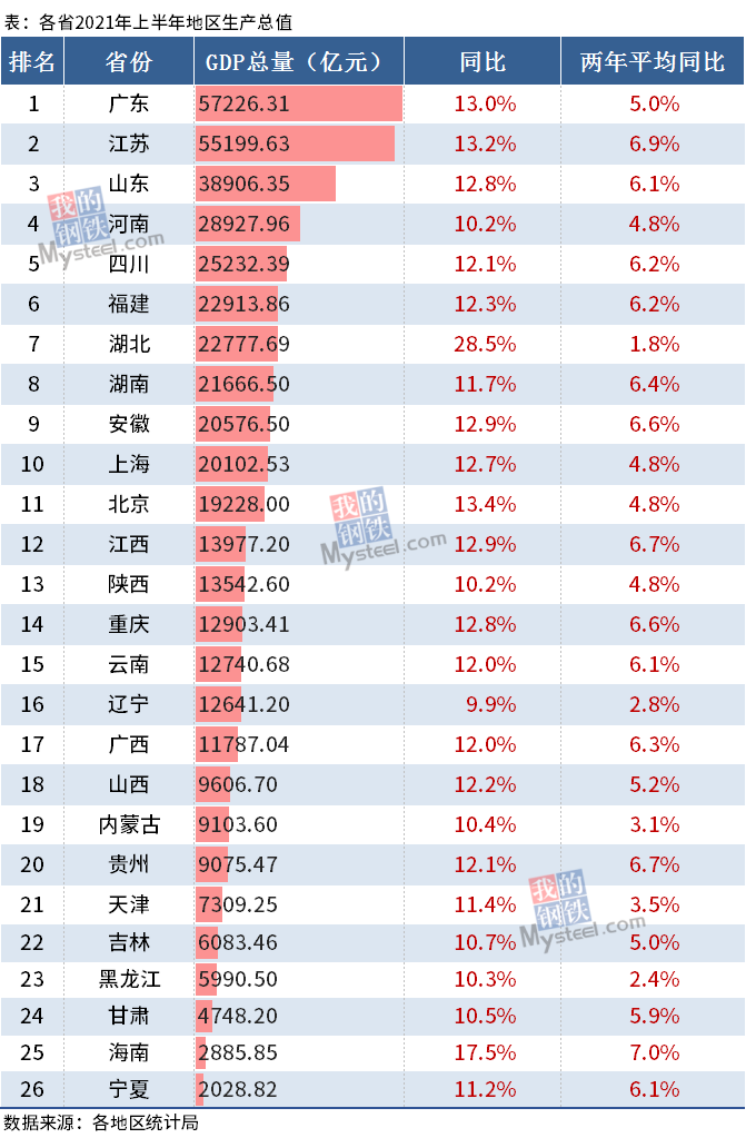 上海GDP超5万亿意味着什么？