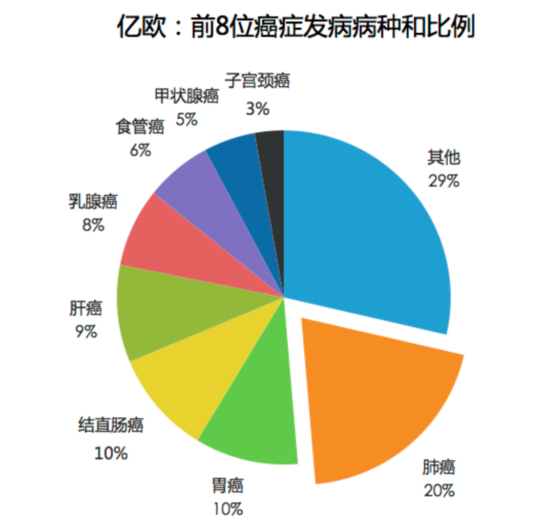 家族的癌症谜团，一户五人为何同病相连？