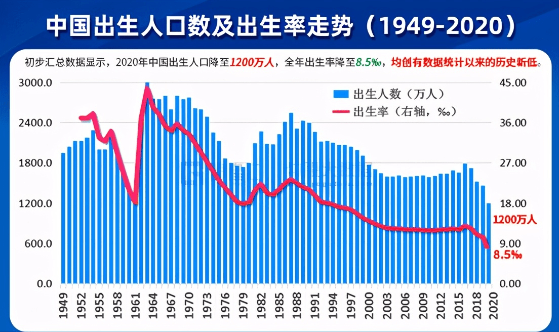 专家分析出生人口回升原因