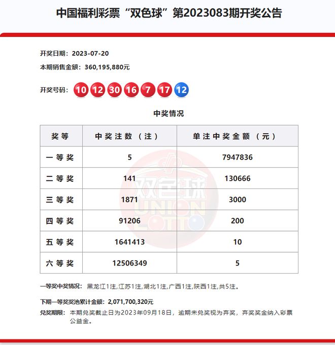 新澳门天天彩开奖结果发布——反馈总结和评估_标准版5.66