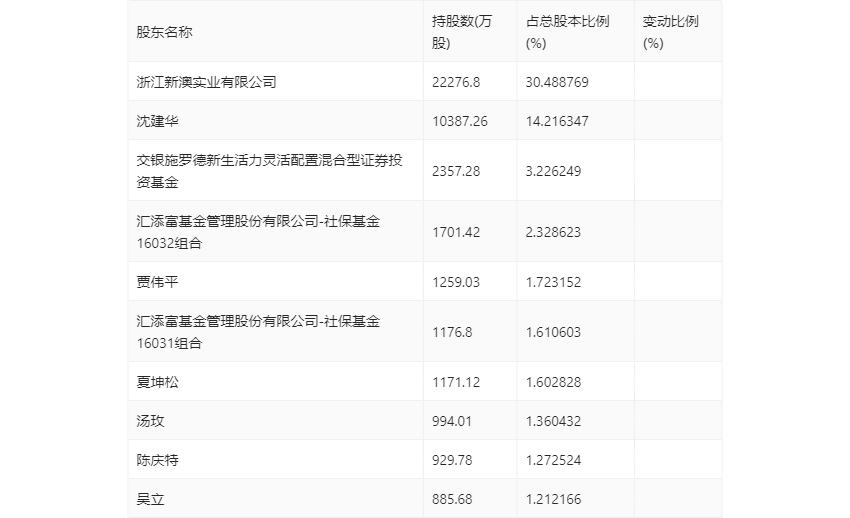 新澳2024今晚开奖结果查询实施落实,新澳2024今晚开奖结果查询_tShop57.263