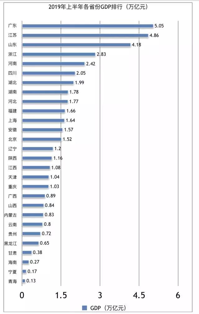 2024年江苏地区生产总值达13.7万亿