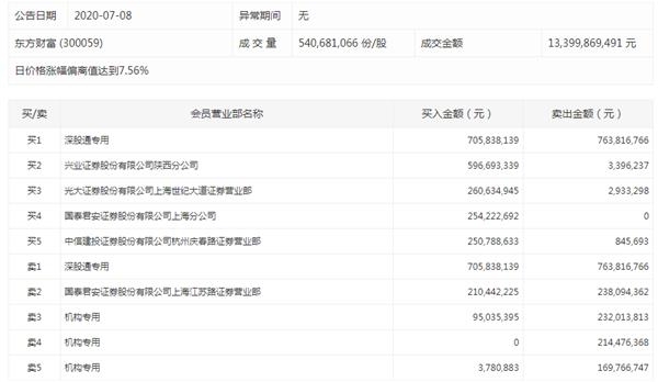 东方影库9945df更新反馈记录和整理,东方影库9945df更新_7DM77.543