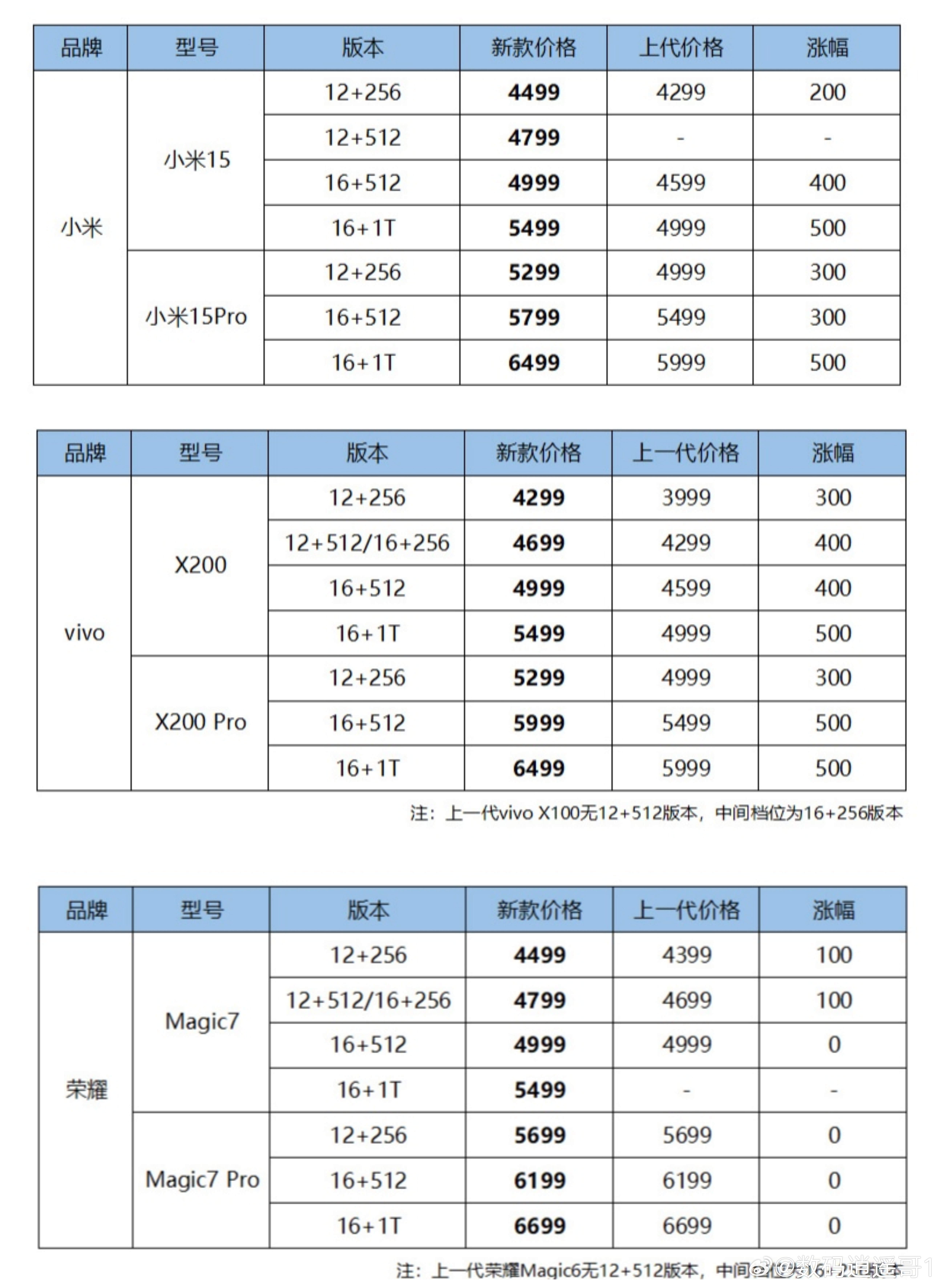 多家手机厂商降价抢占国补市场，你不知道的那些事儿