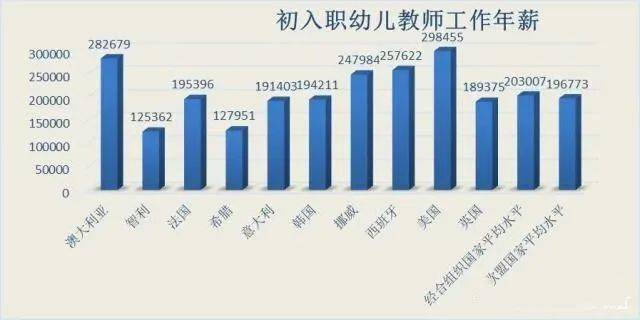 要强化高中幼儿园教师工资待遇保障