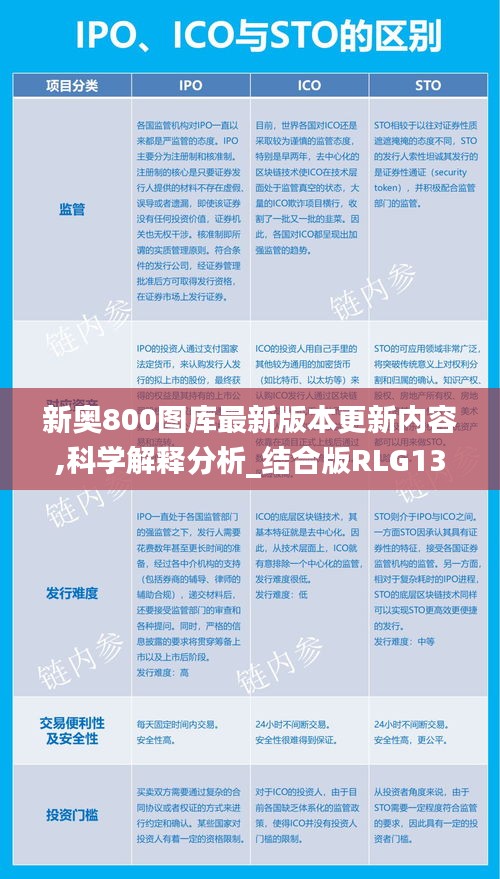 新奥800图库最新版本更新内容反馈分析和检讨,新奥800图库最新版本更新内容_D版89.235